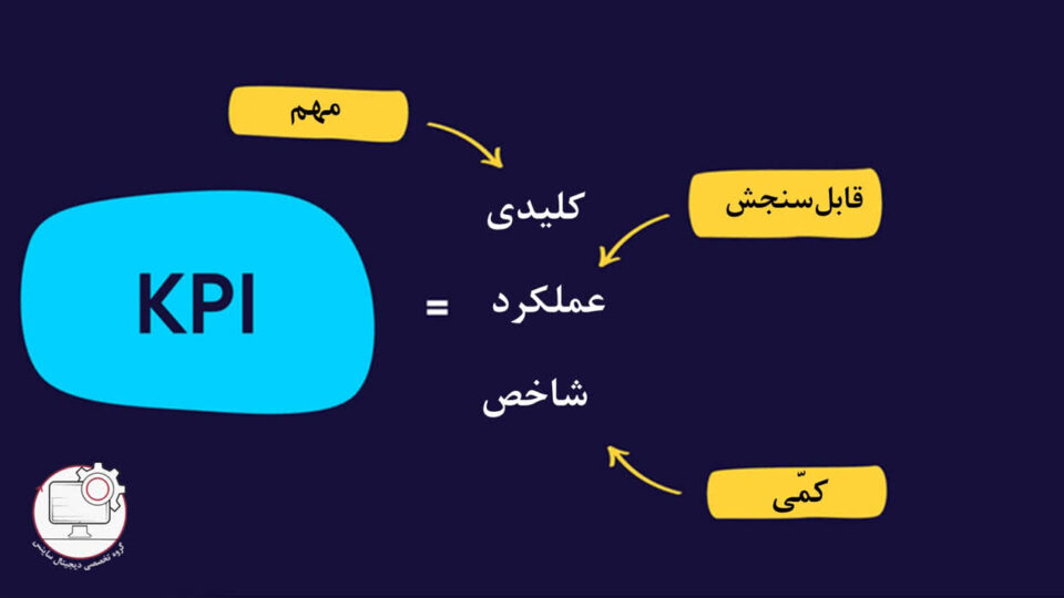 شاخص‌های کلیدی عملکرد (KPIs) برای کسب‌وکارهای نوپا