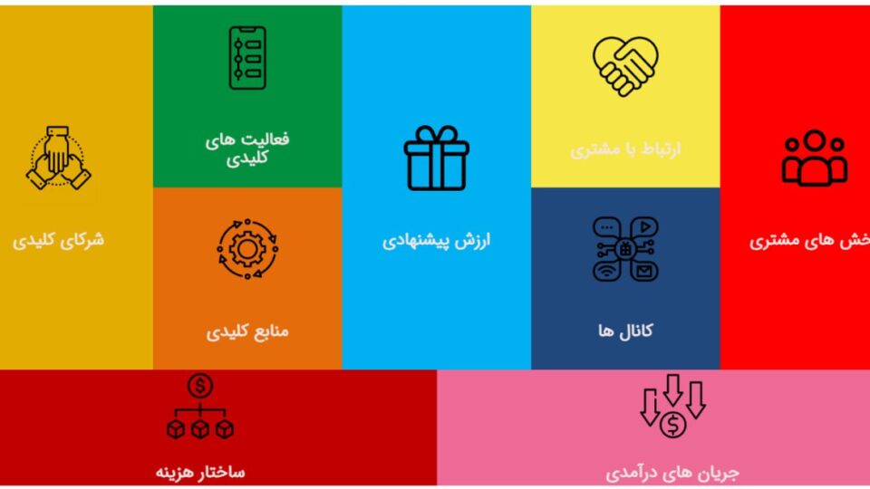 طراحی بوم کسبوکار