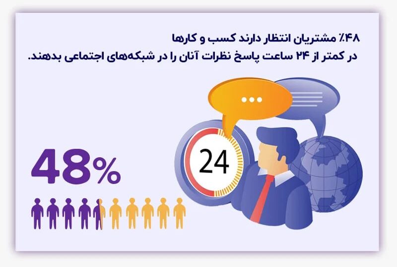تحلیل بازخورد مشتریان