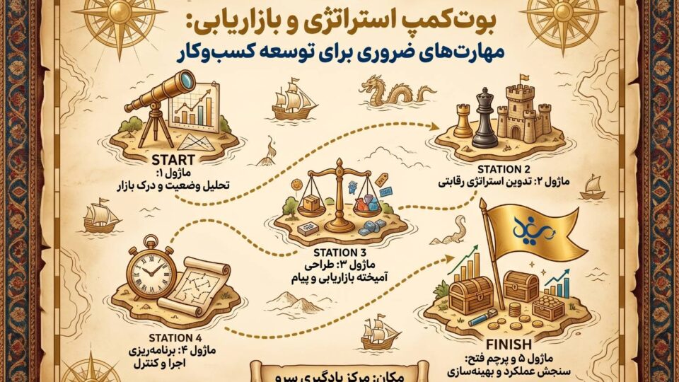 بوت کمپ استراتژی و بازاریابی