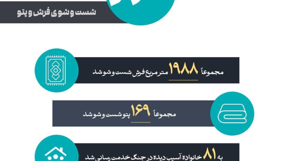 طرح ازنو